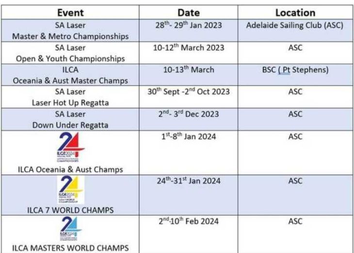 2024 Championships at Adelaide Sailing Club Australian ILCA Championships